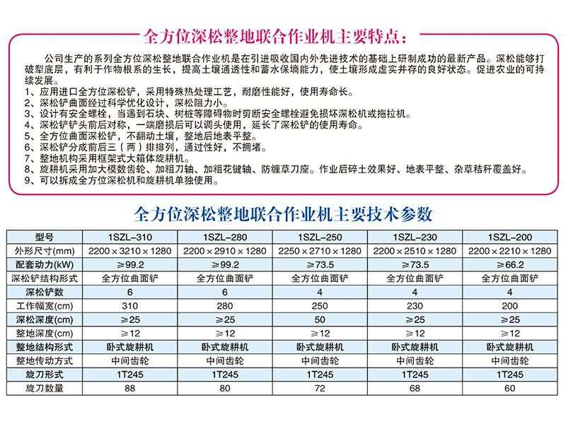 1SZL-280、310型全方位深松整地聯(lián)合作業(yè)機(jī)